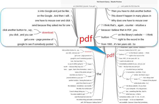 Detail of wordtree for mentions of PDF